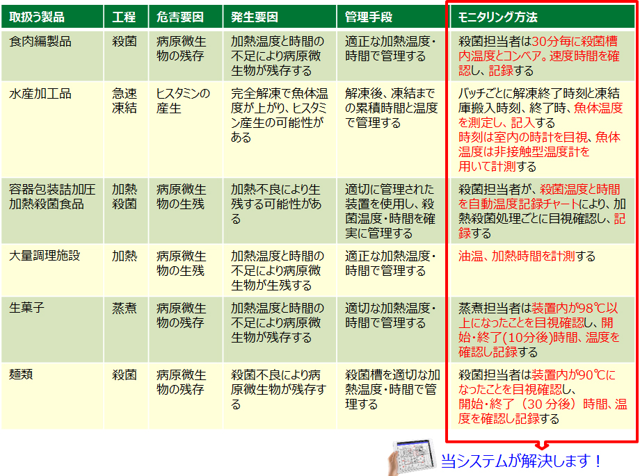 當(dāng)システムの解決場(chǎng)所